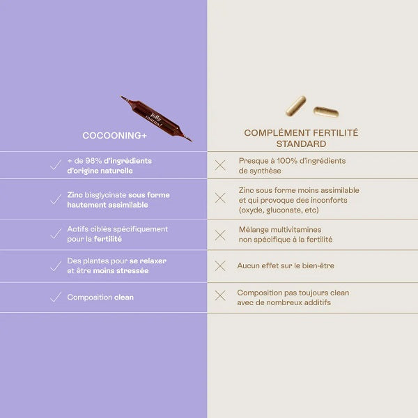 Complément alimentaire fertilité Cocooning+, 20amp - JOLLY MAMA