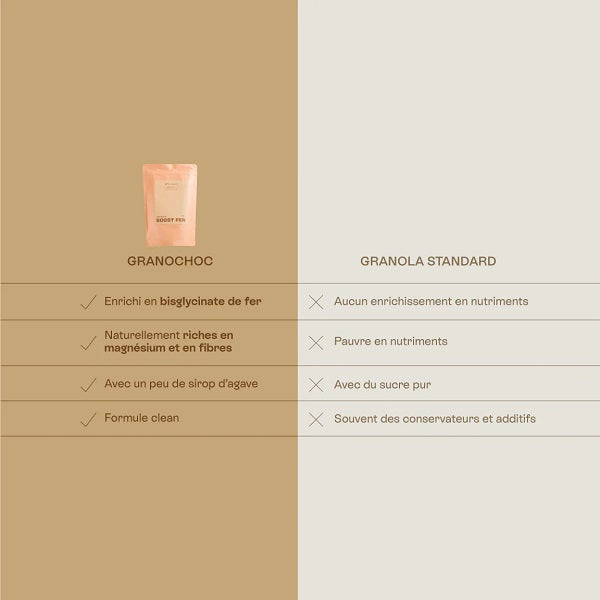 Granochoc, Granola Boost Fer, 250g - JOLLY MAMA