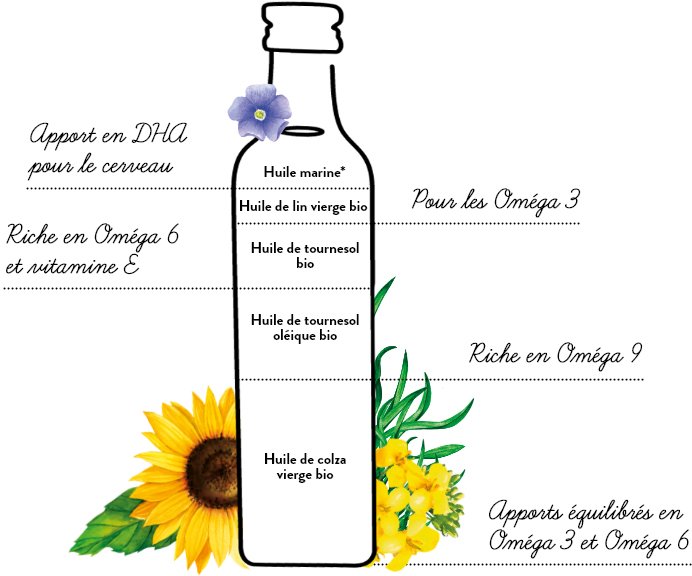 L'huile Bébé, 250ml - QUINTESENS