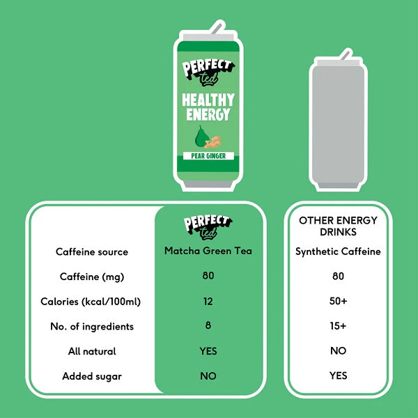 Boisson Healthy Energy Matcha Gingembre et poire, 250ml - PERFECT TED